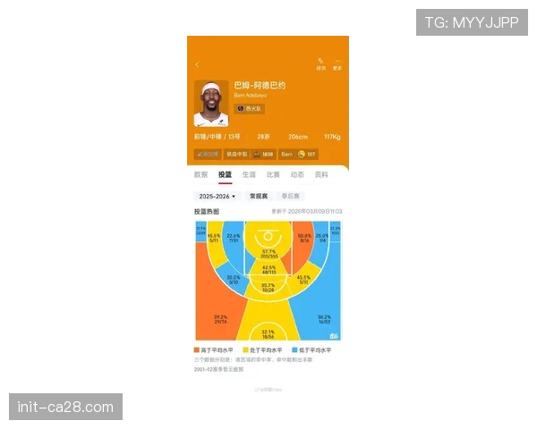 历史数据对比:2026年3月比赛场均助攻数较去年同期增长8.5% 历史数据对比:2026年3月比赛场均助攻数较去年同期增长8.5%